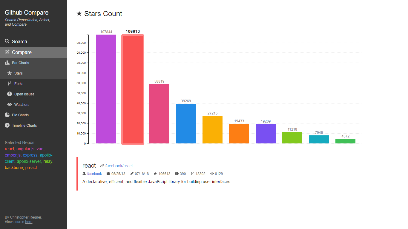 Github Compare